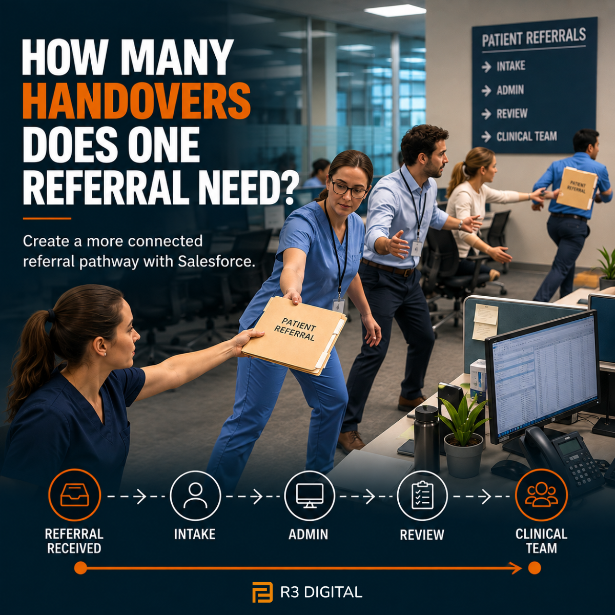R3 Digital ad: a patient referral folder passed hand to hand between healthcare staff